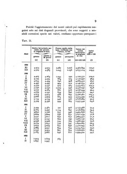 Rivista italiana di statistica economia e finanza