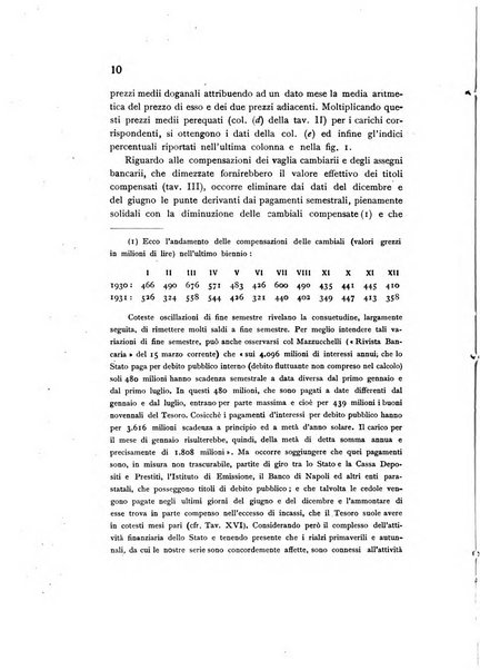 Rivista italiana di statistica economia e finanza