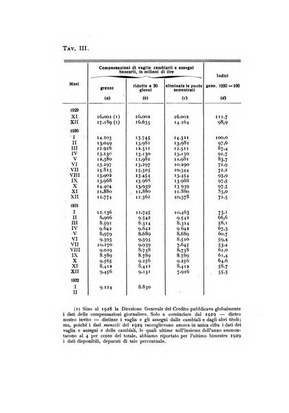 Rivista italiana di statistica economia e finanza