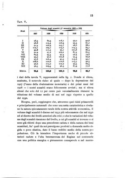 Rivista italiana di statistica economia e finanza