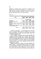 giornale/CFI0412543/1932/unico/00000048