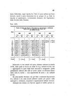 giornale/CFI0412543/1932/unico/00000049