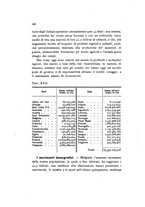 giornale/CFI0412543/1932/unico/00000050