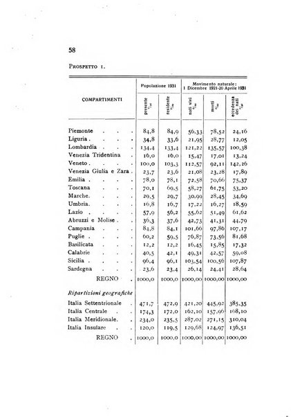 Rivista italiana di statistica economia e finanza