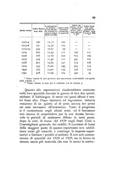 Rivista italiana di statistica economia e finanza