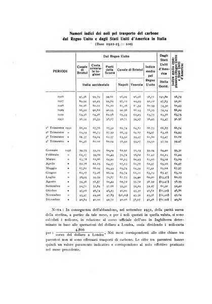 Rivista italiana di statistica economia e finanza