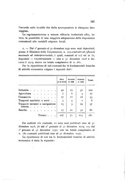 Rivista italiana di statistica economia e finanza