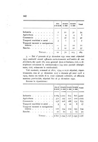 Rivista italiana di statistica economia e finanza