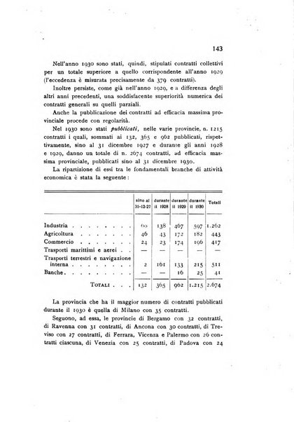 Rivista italiana di statistica economia e finanza