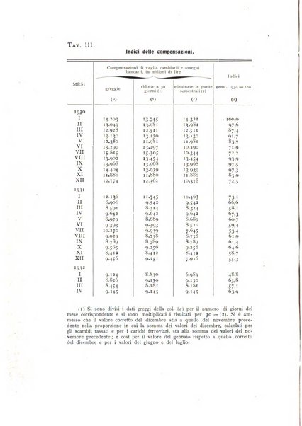 Rivista italiana di statistica economia e finanza