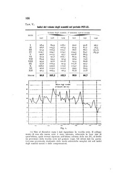 Rivista italiana di statistica economia e finanza