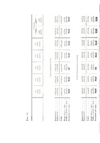 Rivista italiana di statistica economia e finanza