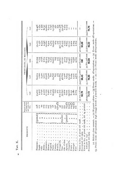 Rivista italiana di statistica economia e finanza