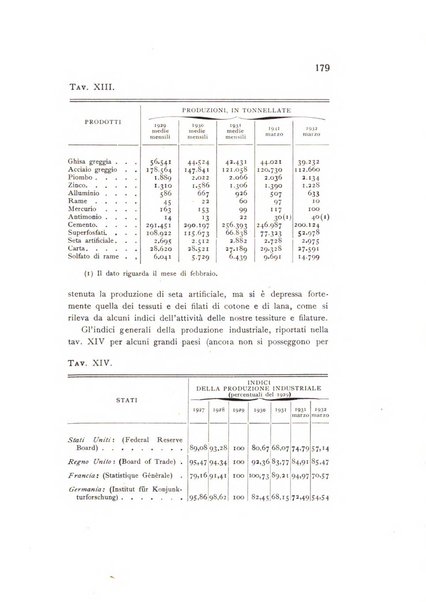 Rivista italiana di statistica economia e finanza