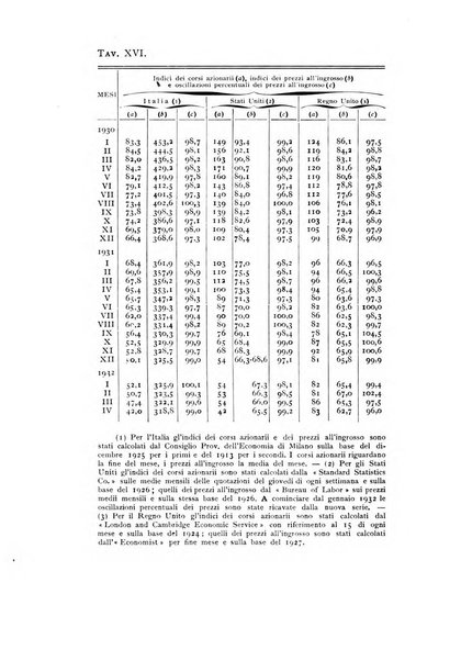 Rivista italiana di statistica economia e finanza