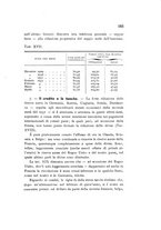 giornale/CFI0412543/1932/unico/00000197