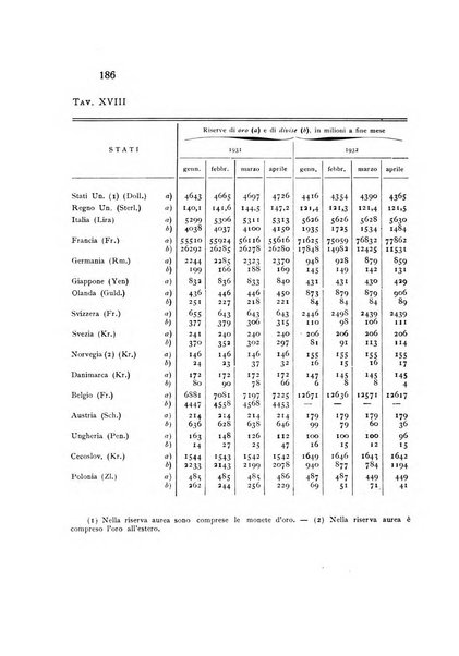 Rivista italiana di statistica economia e finanza