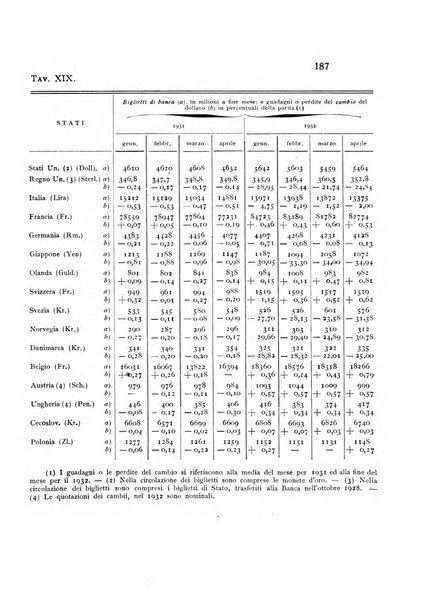 Rivista italiana di statistica economia e finanza