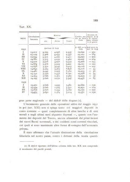 Rivista italiana di statistica economia e finanza