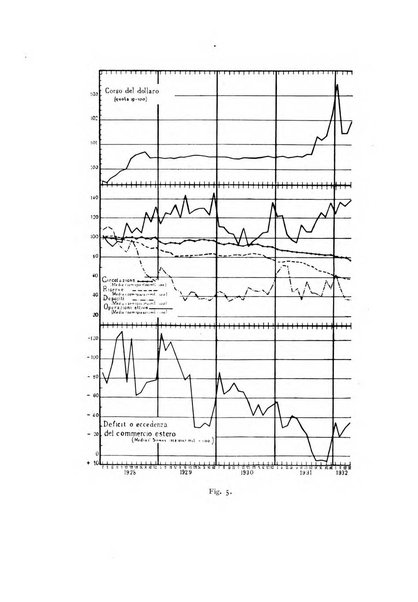 Rivista italiana di statistica economia e finanza