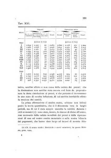 Rivista italiana di statistica economia e finanza