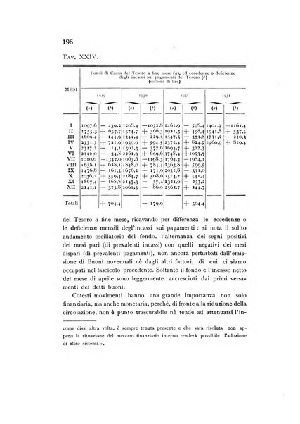 Rivista italiana di statistica economia e finanza