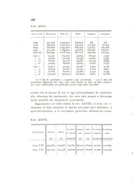 Rivista italiana di statistica economia e finanza