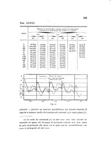 Rivista italiana di statistica economia e finanza