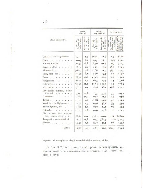 Rivista italiana di statistica economia e finanza