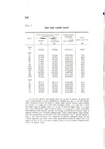 Rivista italiana di statistica economia e finanza