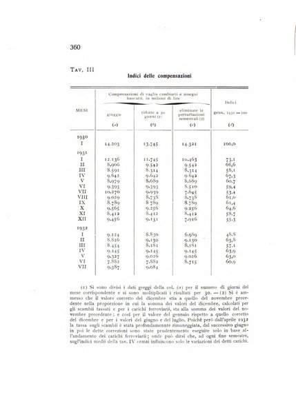 Rivista italiana di statistica economia e finanza