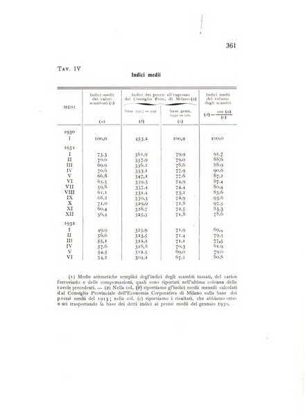 Rivista italiana di statistica economia e finanza