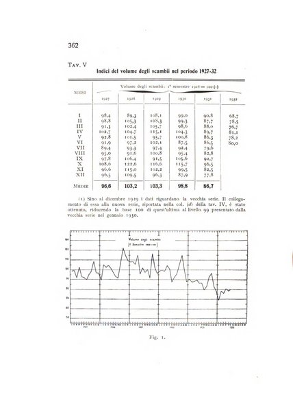 Rivista italiana di statistica economia e finanza