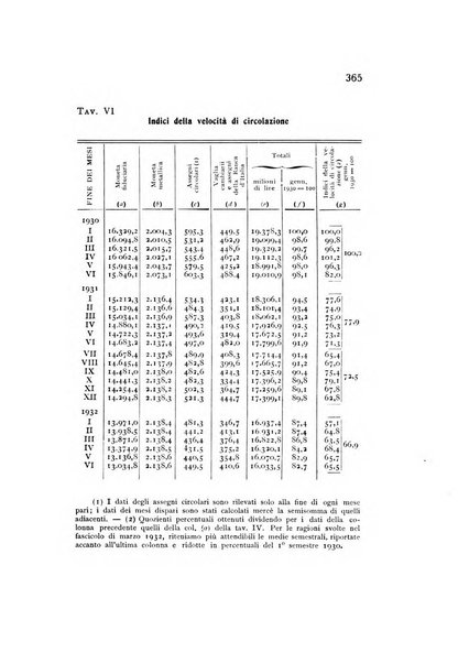 Rivista italiana di statistica economia e finanza