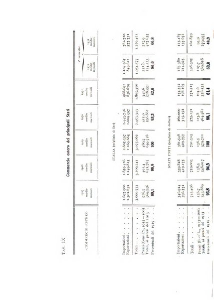 Rivista italiana di statistica economia e finanza