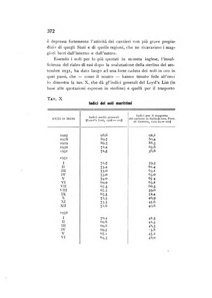 Rivista italiana di statistica economia e finanza