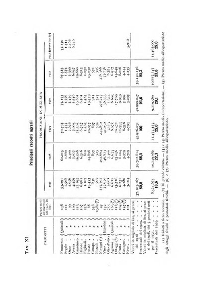 Rivista italiana di statistica economia e finanza