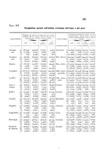 Rivista italiana di statistica economia e finanza