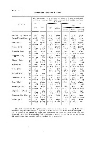 Rivista italiana di statistica economia e finanza