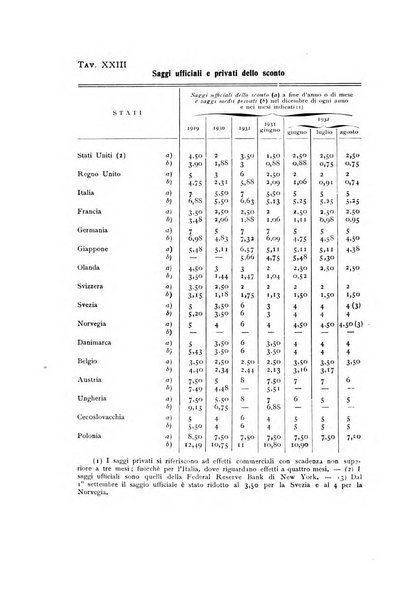 Rivista italiana di statistica economia e finanza