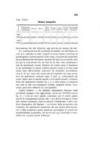 giornale/CFI0412543/1932/unico/00000421