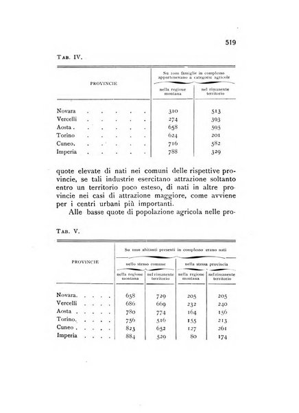 Rivista italiana di statistica economia e finanza