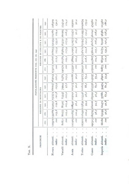 Rivista italiana di statistica economia e finanza