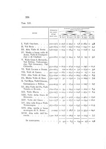 Rivista italiana di statistica economia e finanza