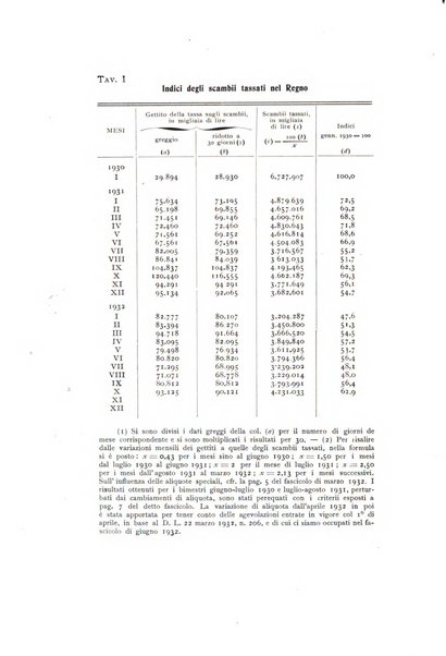 Rivista italiana di statistica economia e finanza