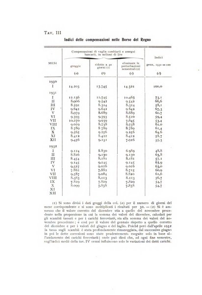 Rivista italiana di statistica economia e finanza