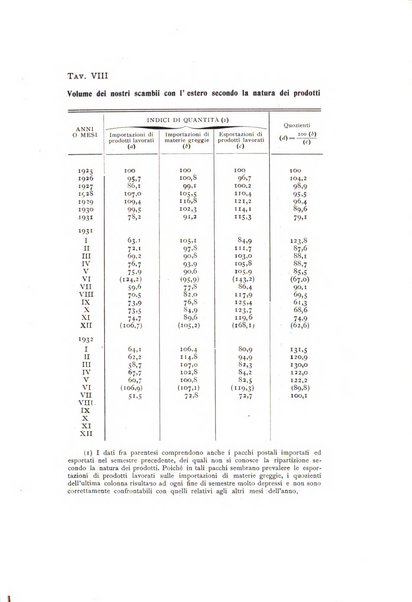 Rivista italiana di statistica economia e finanza