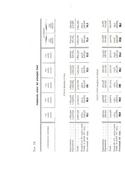 Rivista italiana di statistica economia e finanza