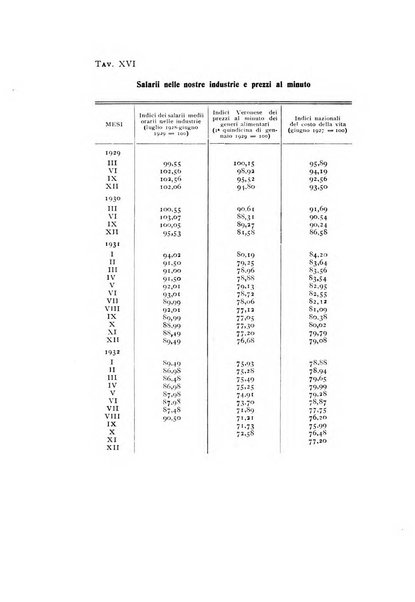 Rivista italiana di statistica economia e finanza