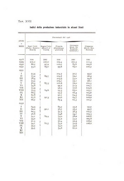 Rivista italiana di statistica economia e finanza